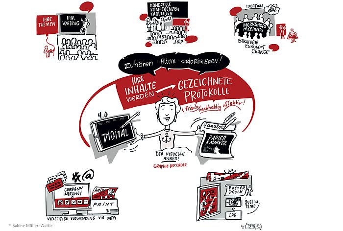 GRAPHIC RECORDING & GRAPHIC FACILTITATION 